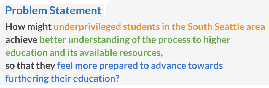 problem statement